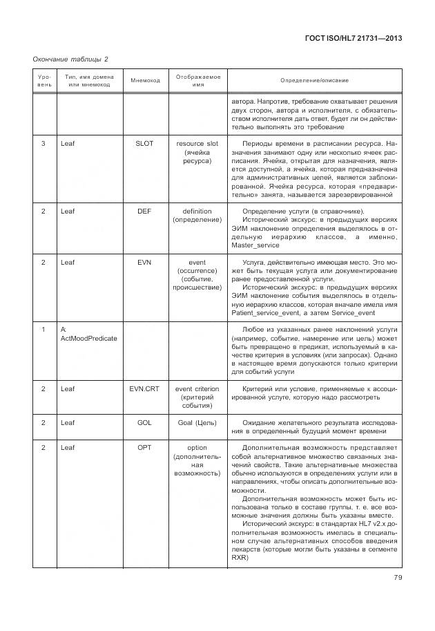 ГОСТ ISO/HL 7 21731-2013, страница 85
